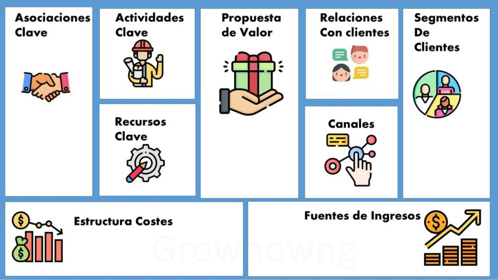 Business Model Canvas: paso a paso